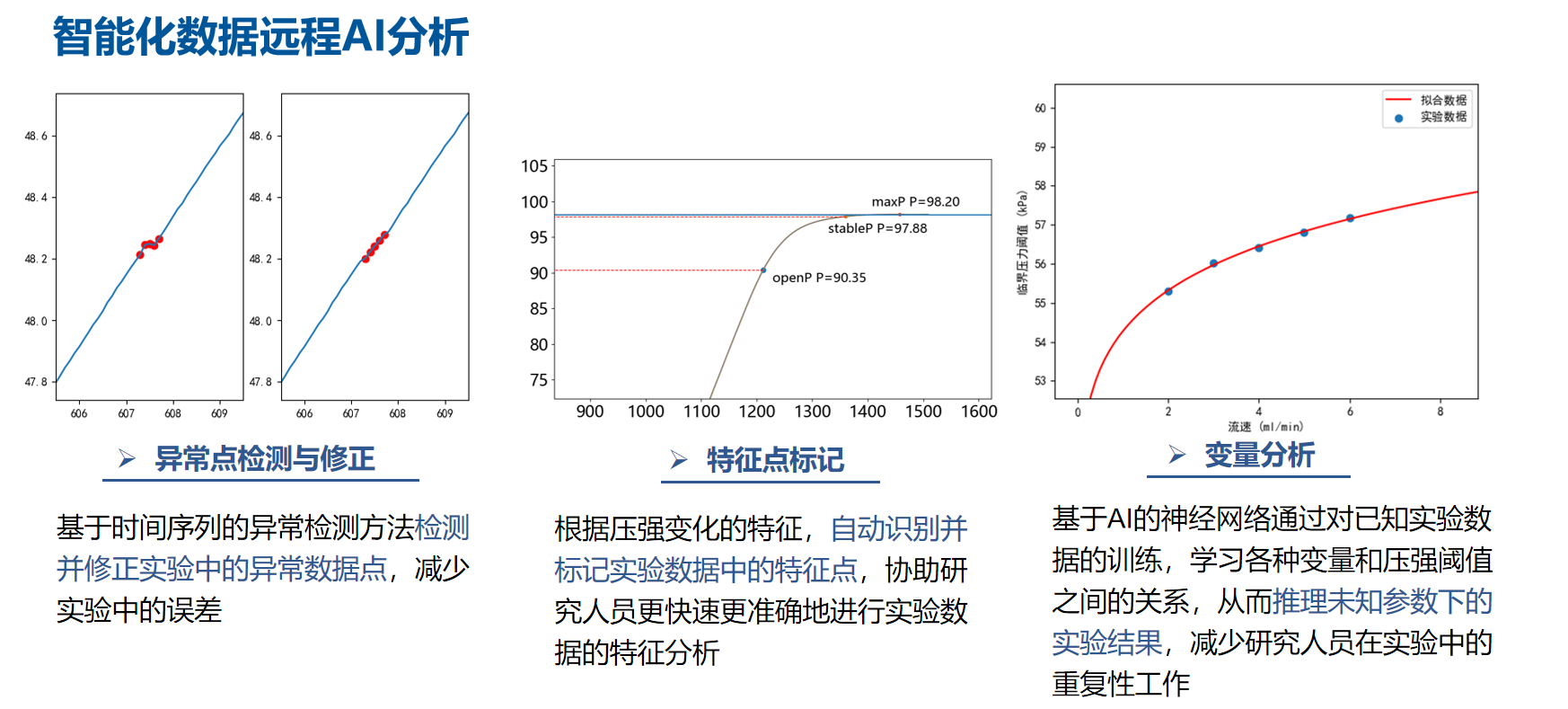 智能化數(shù)據(jù)遠(yuǎn)程AI分析功能